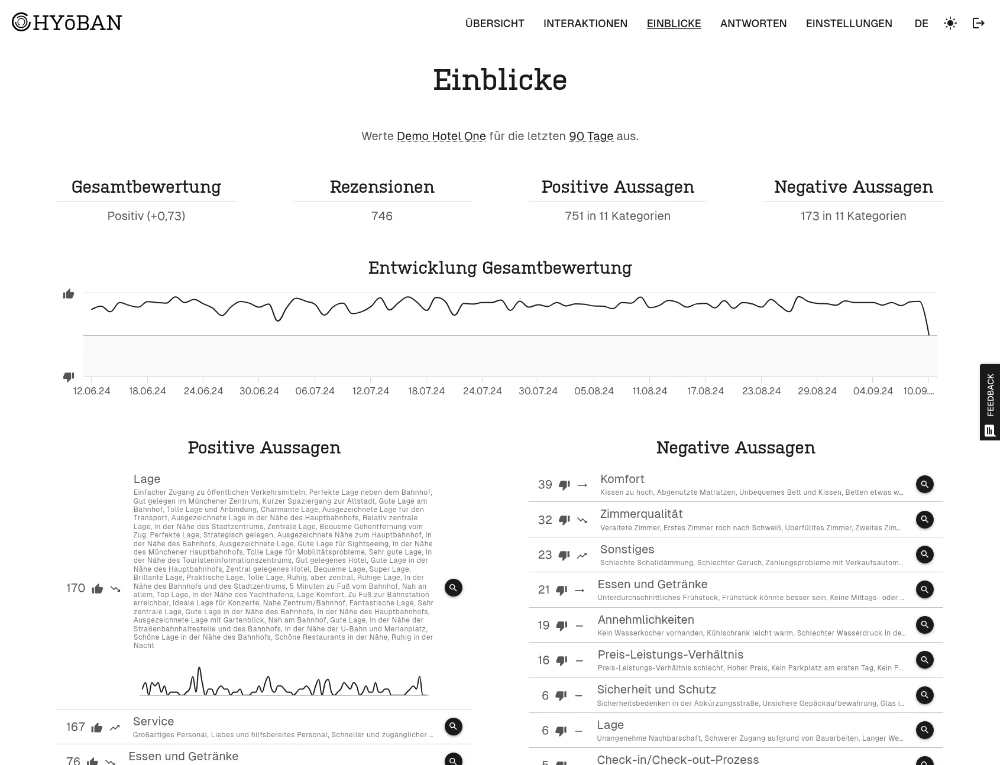 Dashboard: Insights