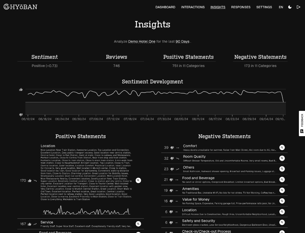 Dashboard: Insights