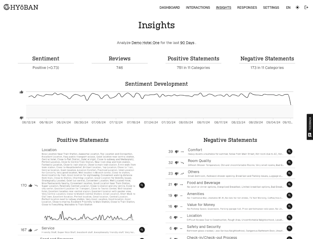 Dashboard: Insights